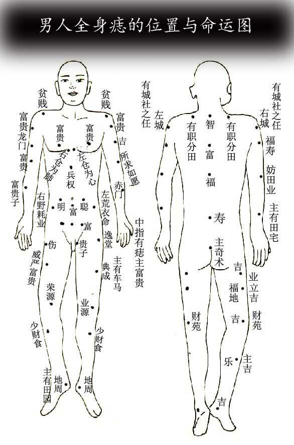 女人這個地方有痣,則為兇痣“狼心狗肺痣” 女人這個地方有痣,則為兇痣“狼心狗肺痣”