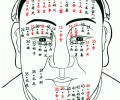 面部痣相圖,長痣面相圖