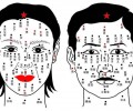 臉上痣相吉兇大全圖解