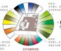 家居色彩對風(fēng)水的影響和禁忌